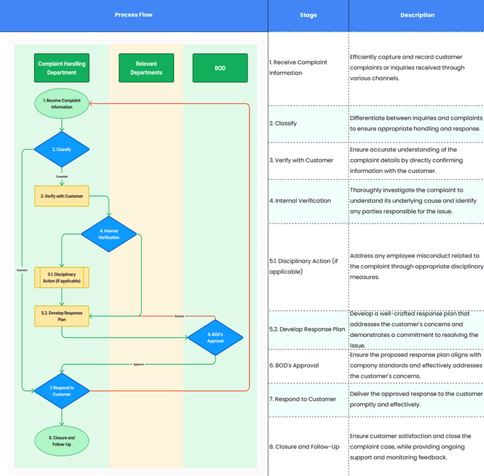 key-steps-process-documentation-1.png