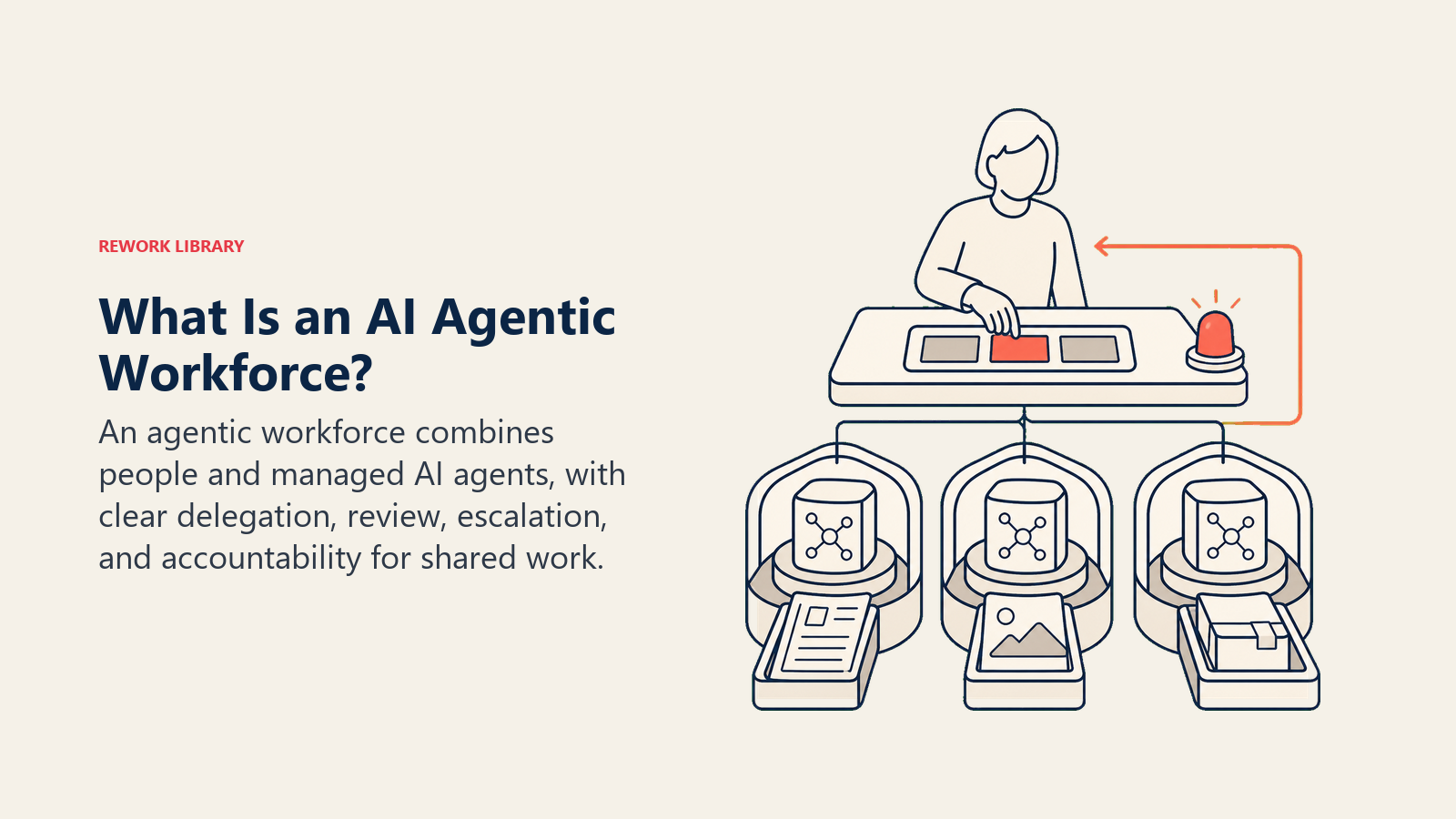 What is an AI Agentic Workforce? human coordinator delegating work to managed AI agent pods