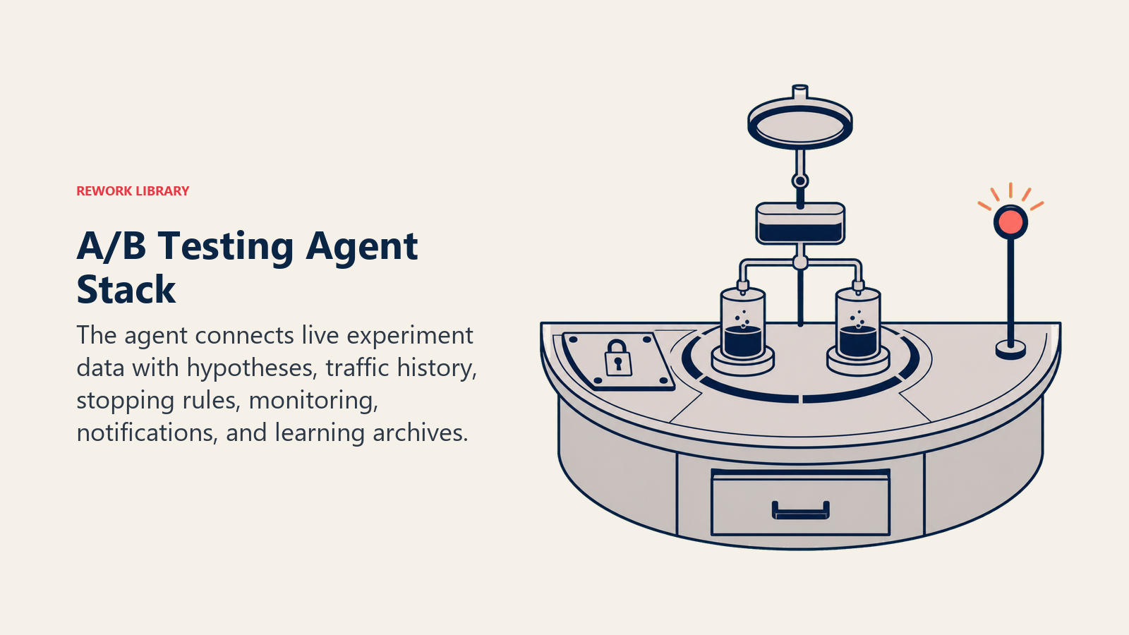 A/B testing agent stack with test vessels, traffic reservoir, stopping-rule lock, monitor signal, and learning archive