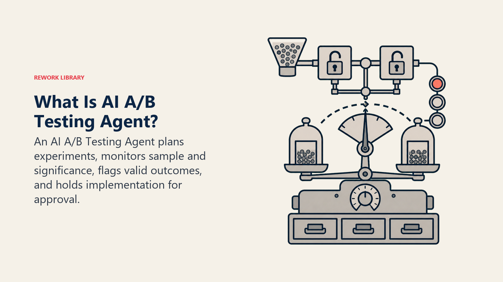 AI A/B Testing Agent monitoring two variants beneath shared sample-size and significance gates