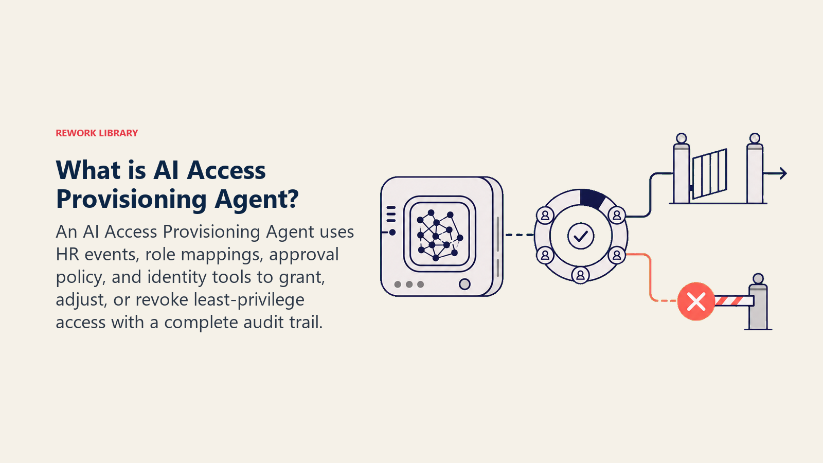 AI Access Provisioning Agent applying role policy to identity grants and revocations