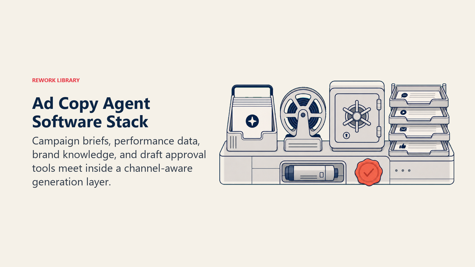 Ad copy agent stack connecting briefs, performance data, brand rules, and approval tools