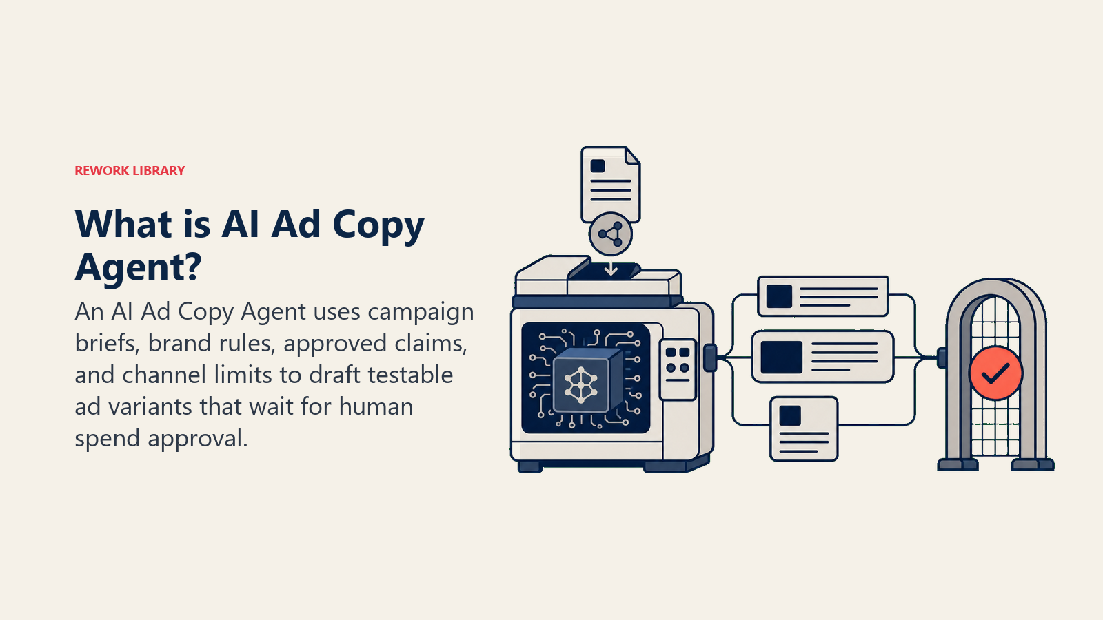 AI Ad Copy Agent press generating variants behind a compliance and spend approval gate