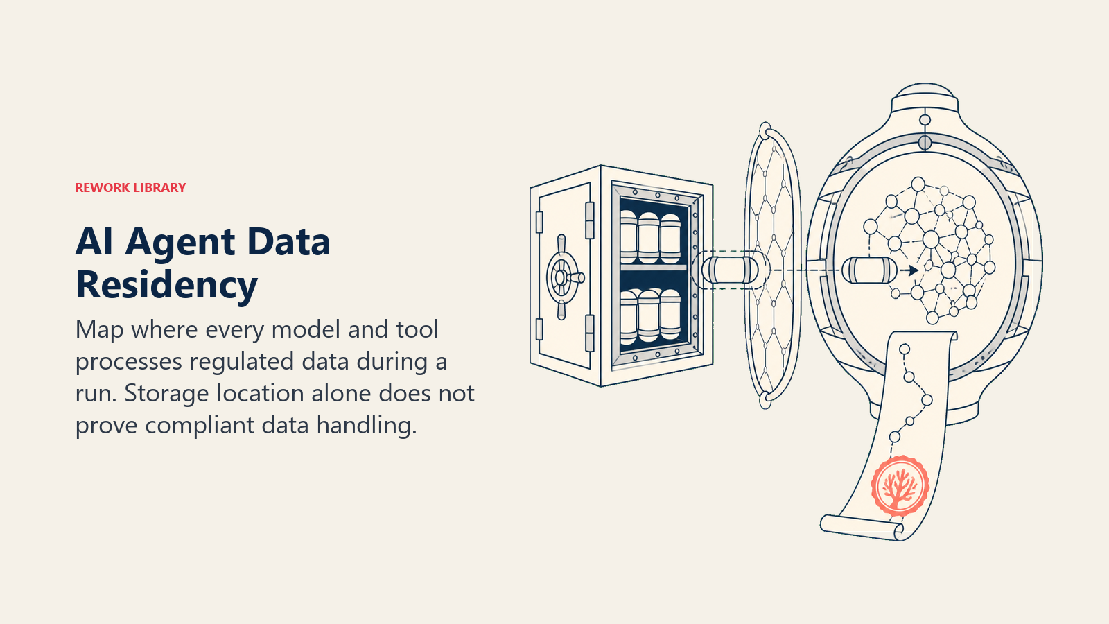 AI Agent Data Residency with regulated data crossing from storage into a model processing region