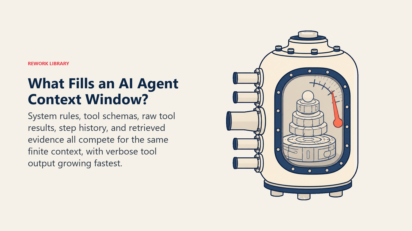 What fills an AI Agent Context Window shown as five input streams competing inside a finite attention vessel