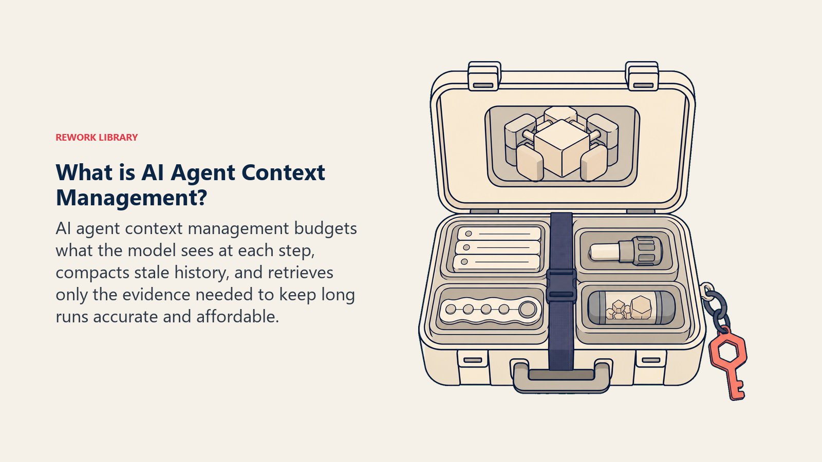 What is AI Agent Context Management shown as a packing case budgeting rules, results, history, and retrieved evidence
