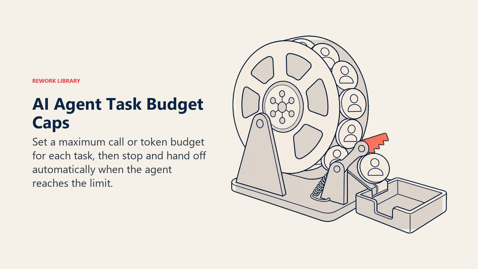 AI Agent Task Budget Caps shown as a mechanical hard stop diverting an over-budget run to a human handoff tray