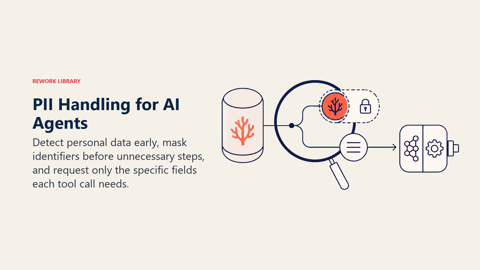 PII Handling for AI Agents with identifiers masked before data reaches model and tools