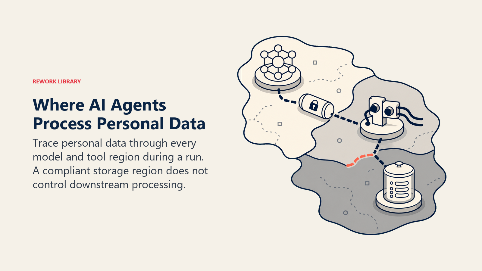 Where AI Agents Process Personal Data shown as a data capsule moving through model and tool regions