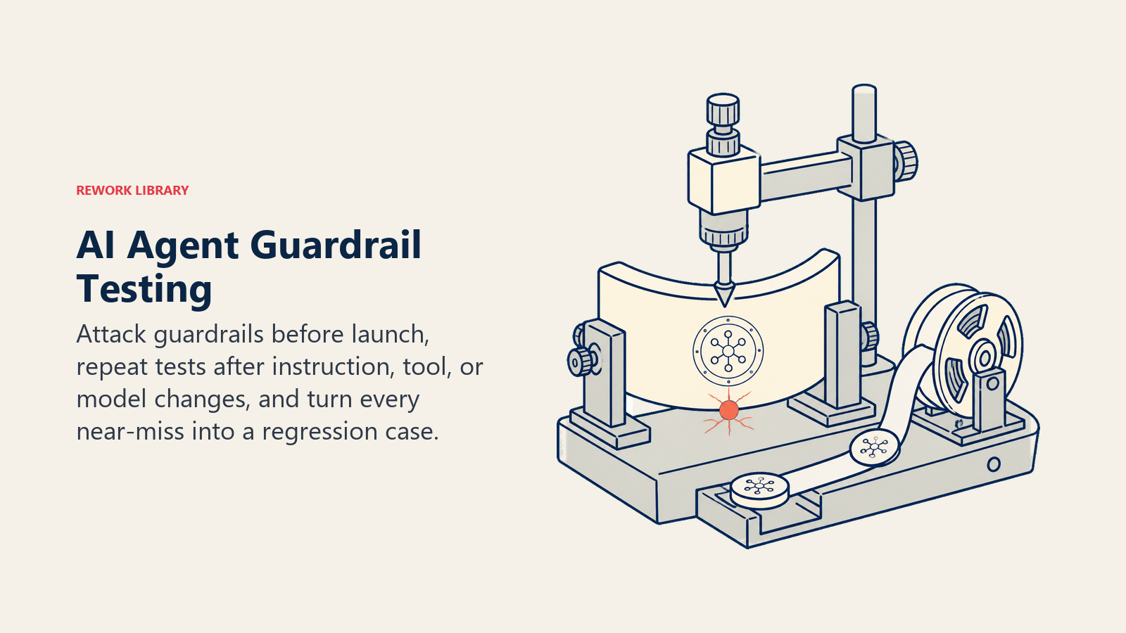 AI Agent Guardrail Testing shown as a policy barrier under repeated adversarial pressure