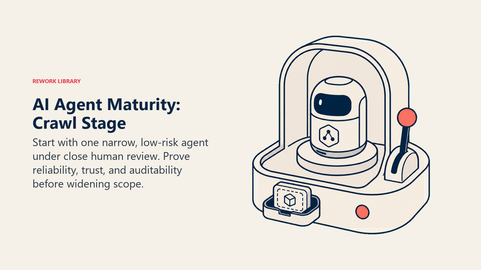 AI Agent Maturity Crawl Stage with one supervised agent in a bounded training cradle