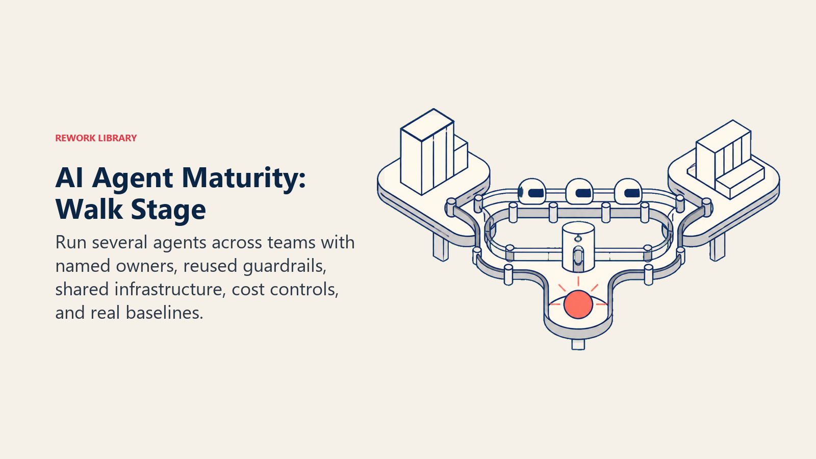 AI Agent Maturity Walk Stage with governed agents crossing a shared bridge between teams
