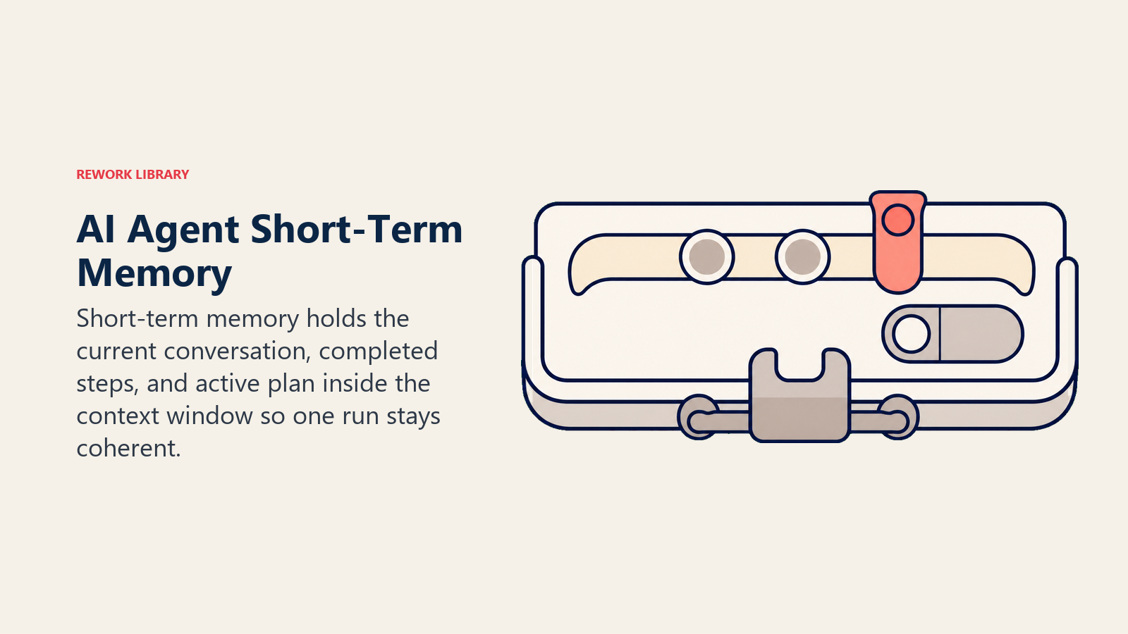 AI Agent Short-Term Memory represented by an active tray holding the current plan, recent steps, and tool result