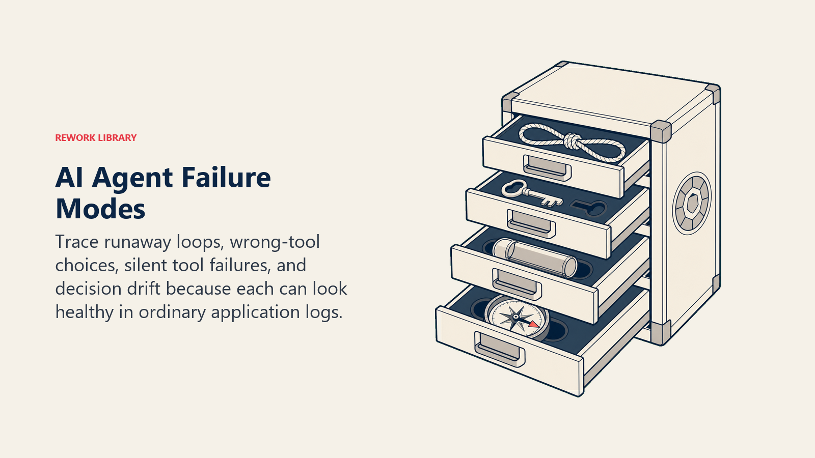 AI Agent Failure Modes shown as a forensic cabinet containing a runaway loop, wrong tool, hollow result, and drifted compass