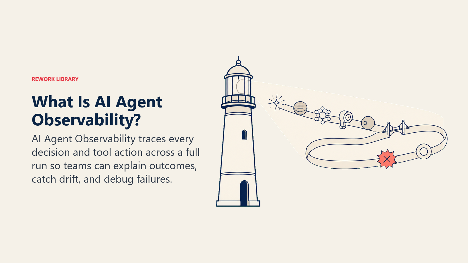 AI Agent Observability shown as a trace lighthouse revealing events inside an autonomous agent loop