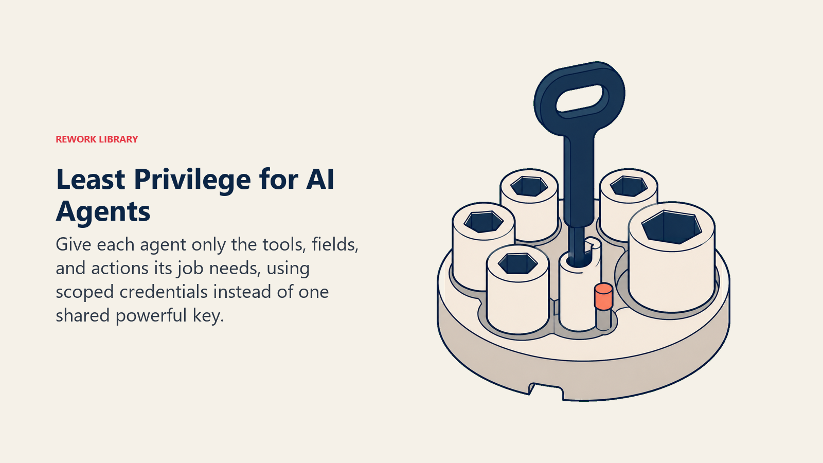 Least Privilege for AI Agents shown as one fitted key opening a narrowly scoped tool channel