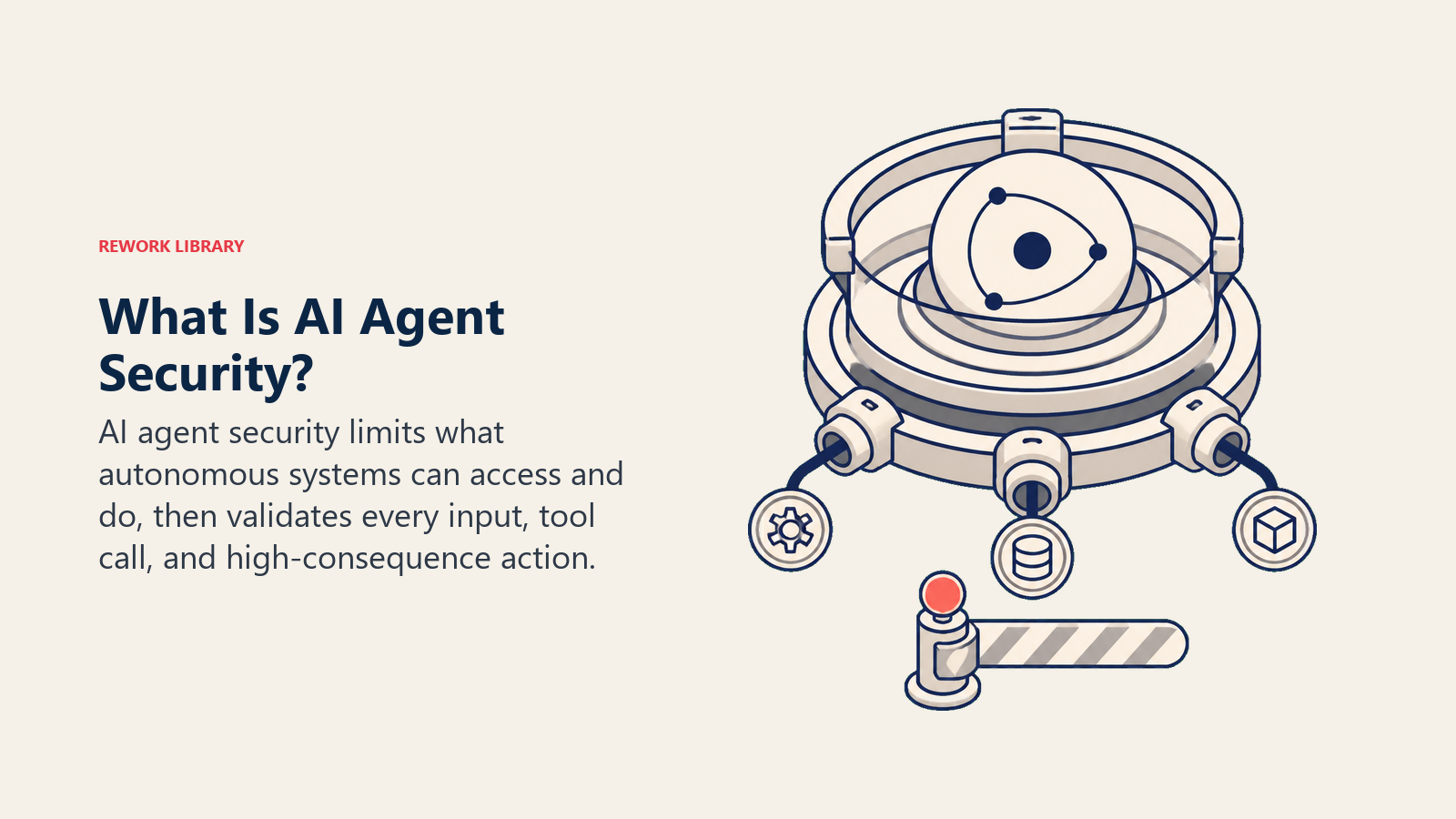 What is AI Agent Security? contained agent core with scoped tool ports and a security perimeter