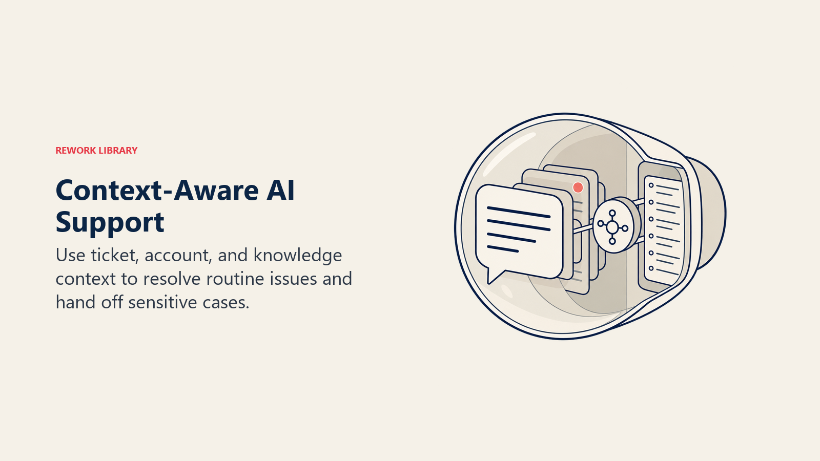 AI Support yang Peka Konteks digambarkan sebagai lensa pengambilan data dengan dua riwayat tiket