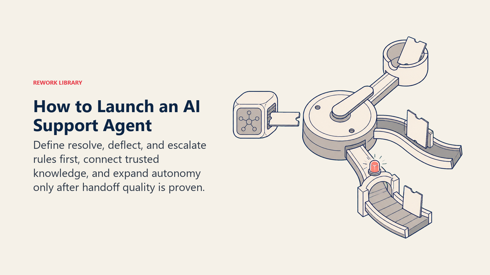 Launching an AI support agent shown as a resolve, deflect, or escalate rotary gate with human override