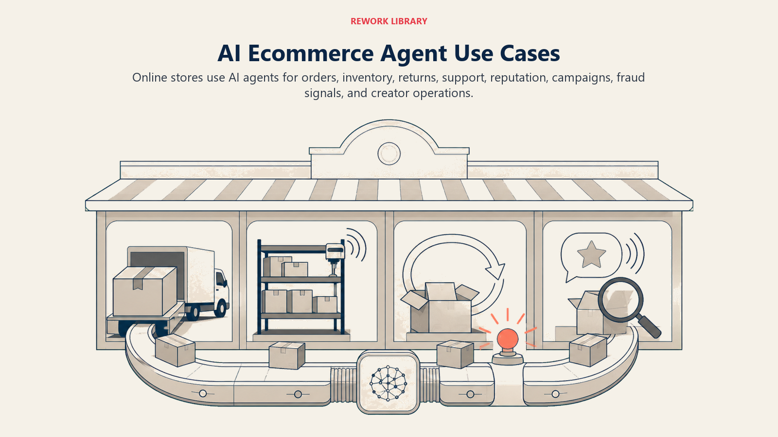 AI ecommerce agent use cases shown as order, inventory, customer care, and risk bays behind an online storefront