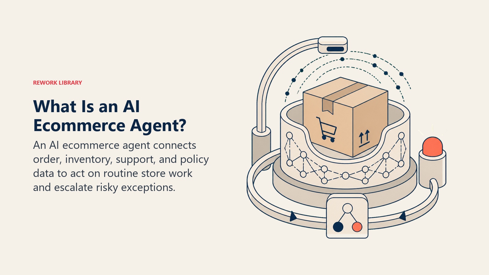 AI ecommerce agent shown as a parcel operations pod combining order, inventory, support, and return signals