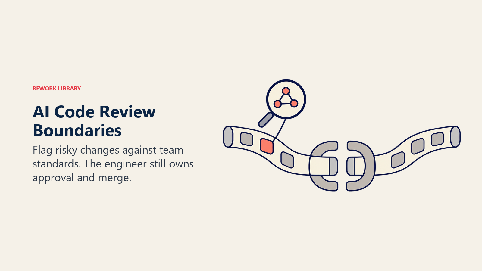 AI Code Review Boundaries digambarkan sebagai strip perubahan kode di persimpangan merge