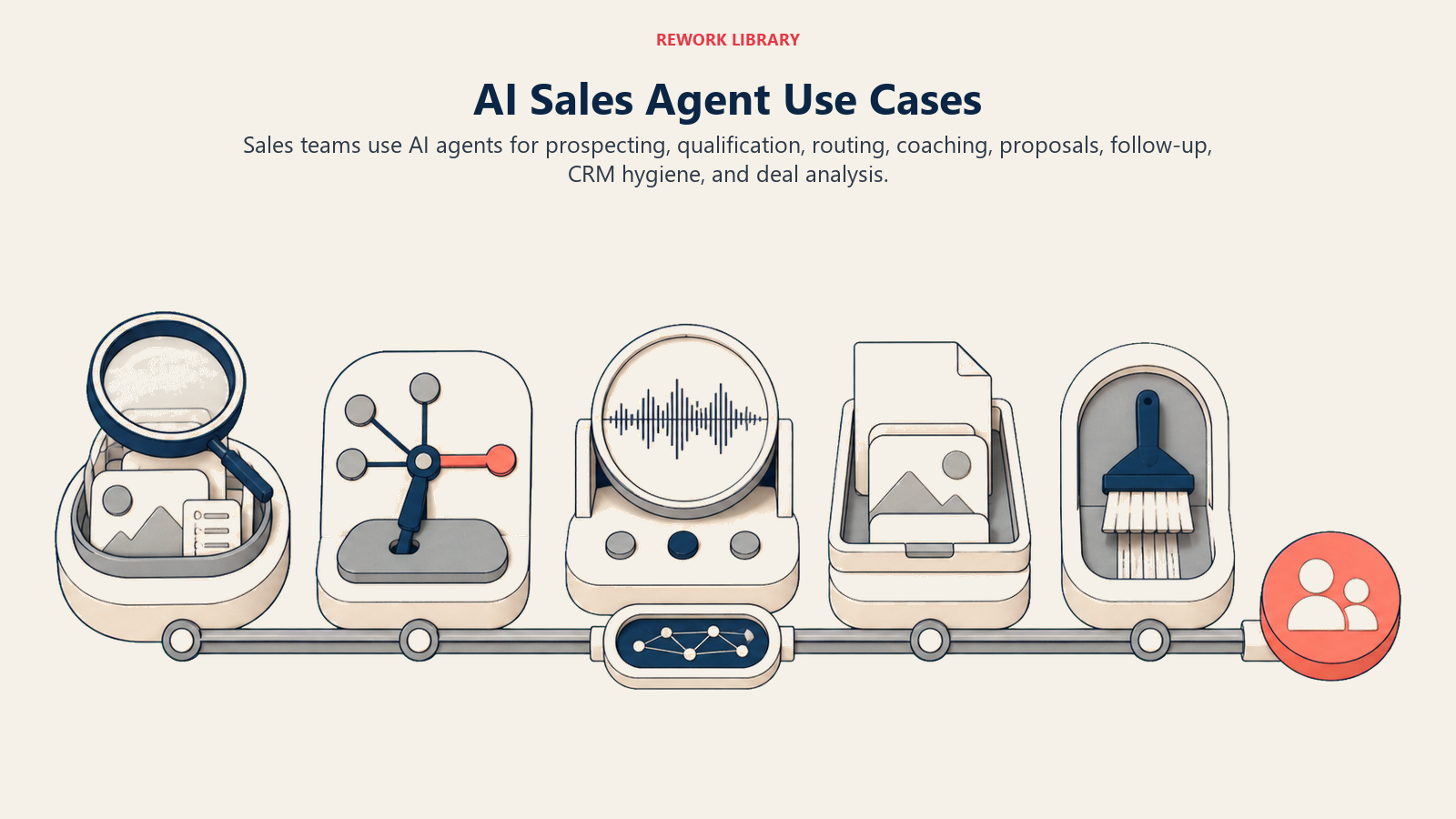 AI sales agent use cases shown as prospecting, routing, coaching, proposal, and CRM stations on one workbench