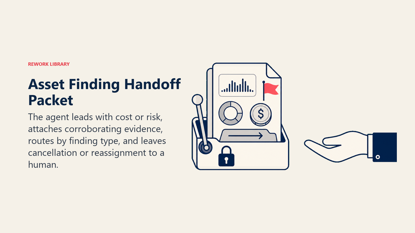 Asset finding handoff packet with usage evidence, contract terms, cost impact, and locked action