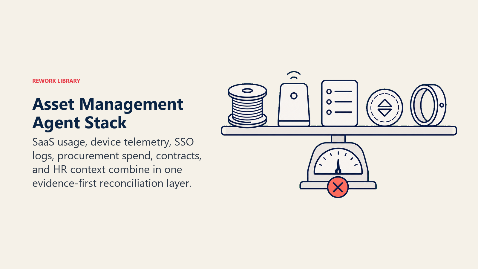 Asset management stack reconciling usage, devices, login data, spend, contracts, and HR context