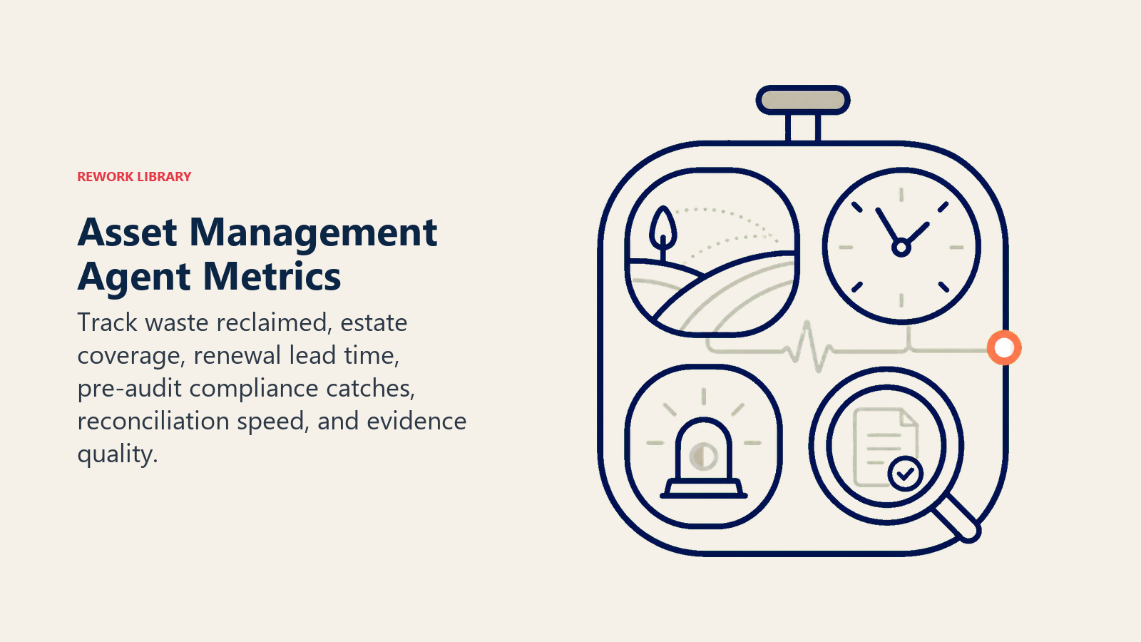Asset management metrics for estate coverage, renewal lead time, compliance catches, and evidence quality