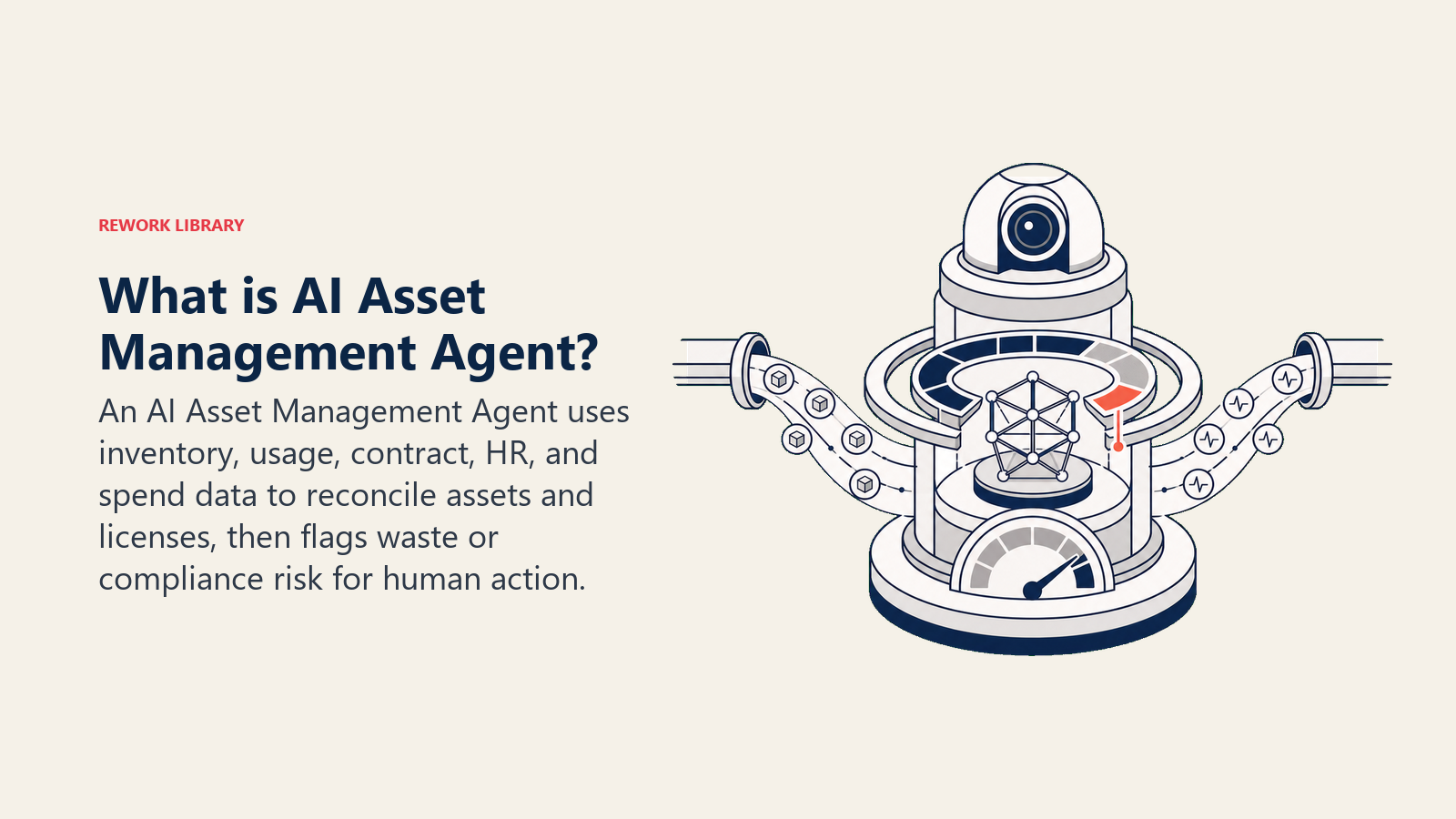 AI Asset Management Agent reconciling inventory, usage, contracts, spend, and license gaps
