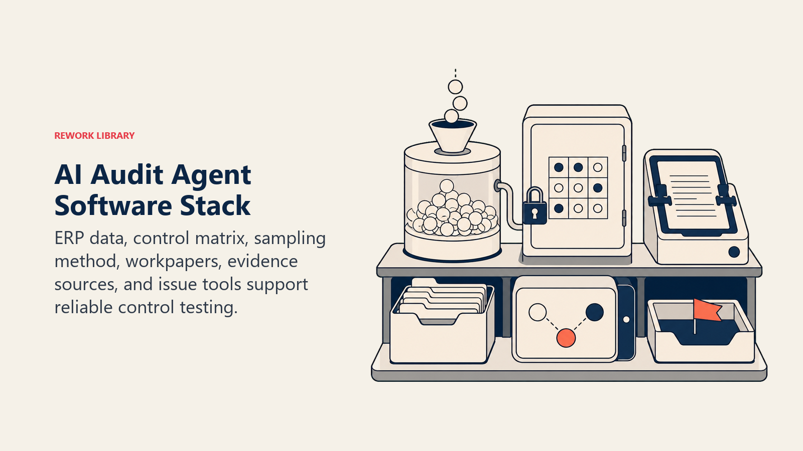 AI Audit Agent software stack shown as ERP samples, control matrix, evidence sources, workpapers, and issue tools