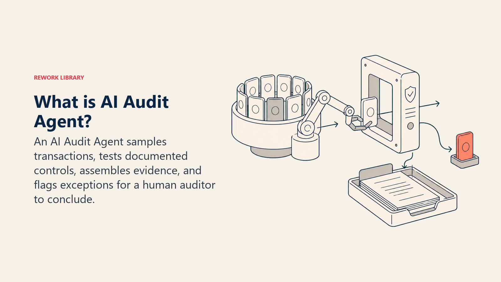 AI Audit Agent shown as an autonomous sampler testing transactions against documented controls and assembling evidence