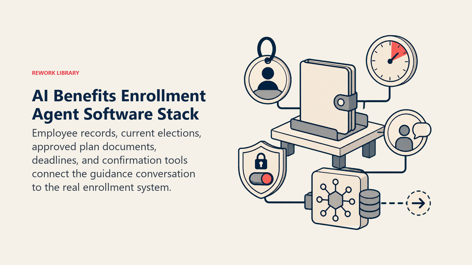 AI Benefits Enrollment Agent Software Stack shown as benefits enrollment workbench with plan folio, employee token and confirmation switch