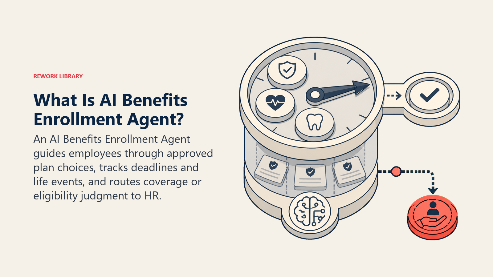What Is AI Benefits Enrollment Agent shown as guided enrollment compass with plan tokens and HR handoff light