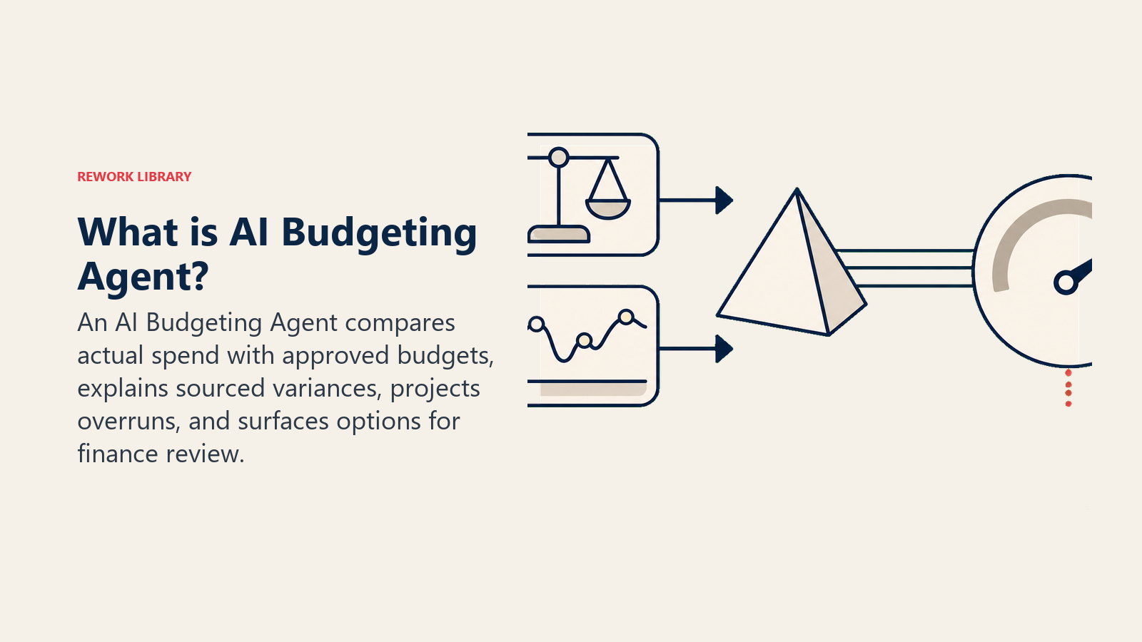 What is AI Budgeting Agent?: variance observatory with budget baseline, actuals trace, model prism, and finance review beacon
