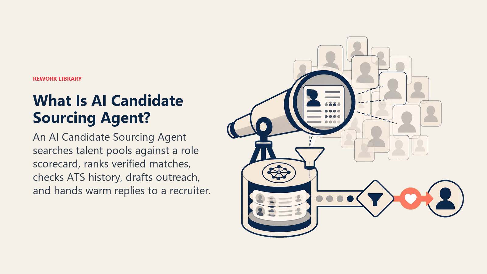 What Is AI Candidate Sourcing Agent shown as talent-search telescope with scorecard lens and ATS memory core