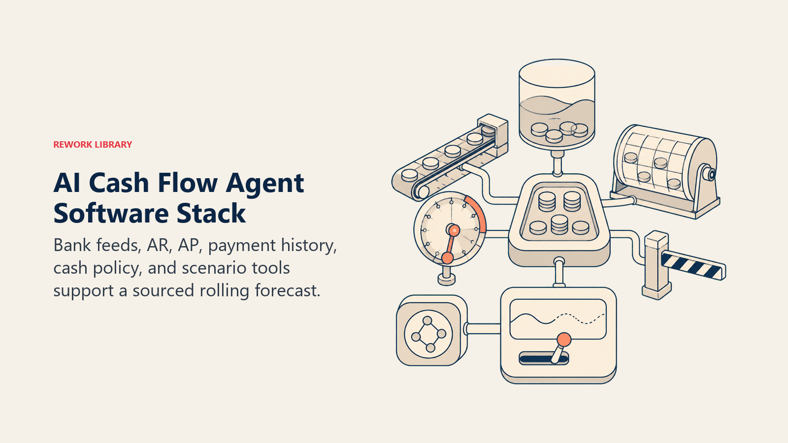 AI Cash Flow Agent software stack shown as bank feeds, receivables, payables, payment history, policy, and scenario tools
