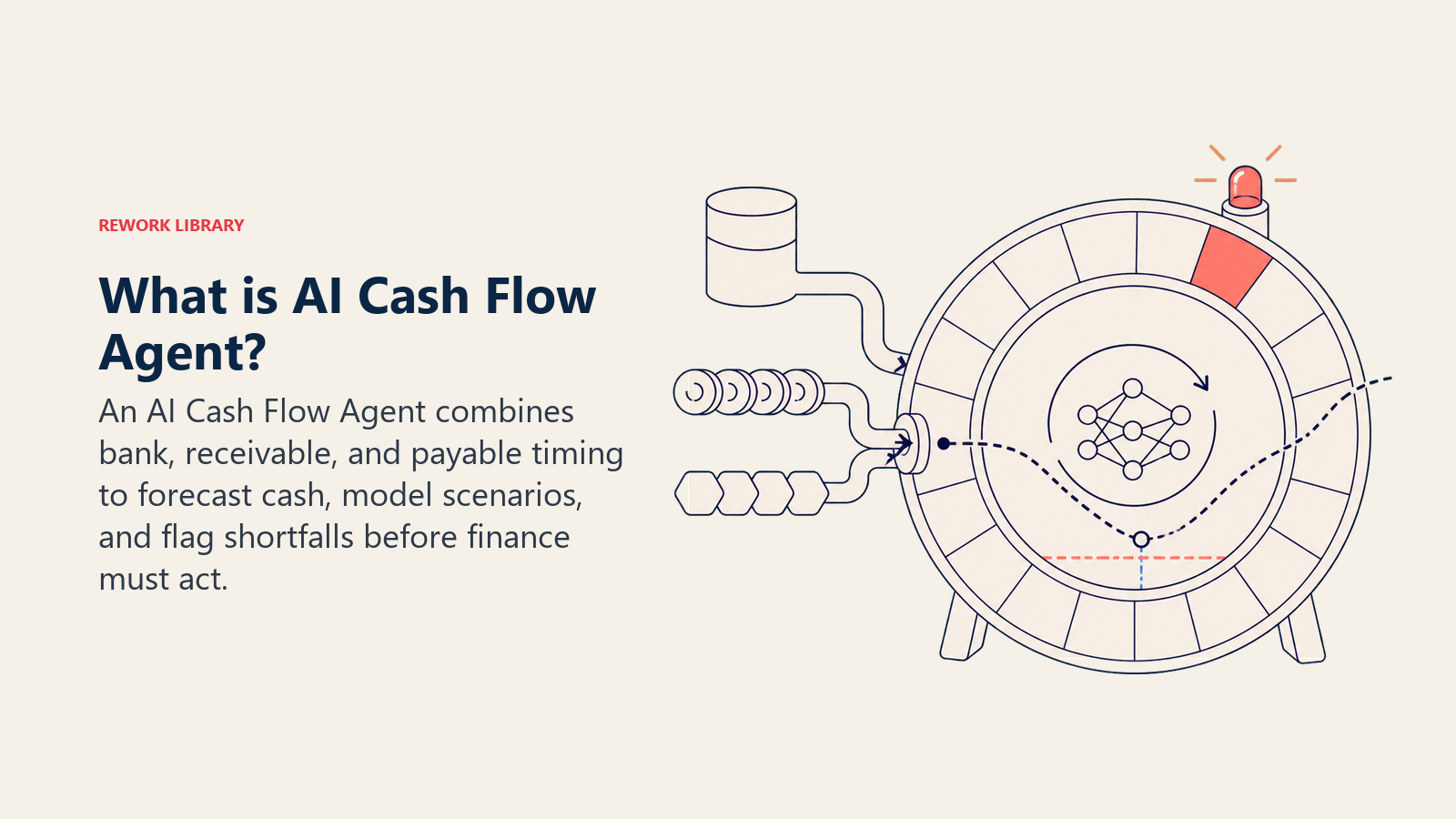 AI Cash Flow Agent shown as an autonomous rolling forecast wheel balancing inflows, outflows, and a future shortfall beacon