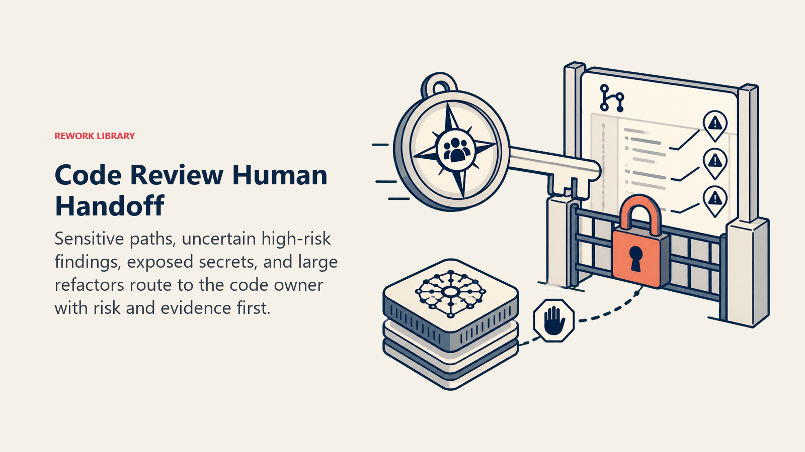 Code Review Human Handoff shown as CODEOWNERS key unlocking a gated pull request