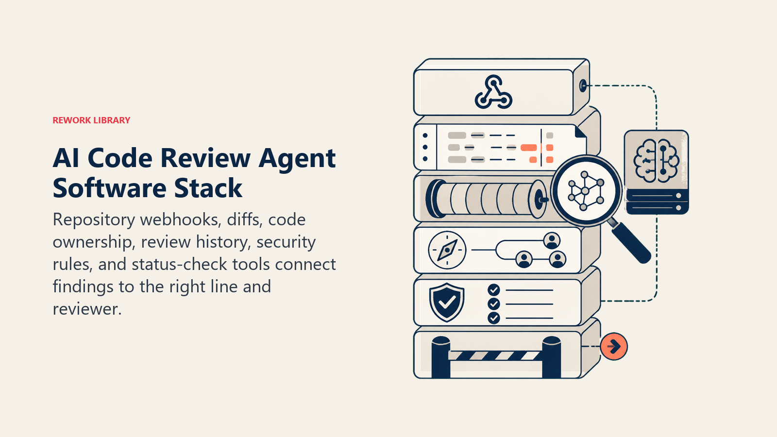 AI Code Review Agent Software Stack shown as stack of PR context layers with inline pins