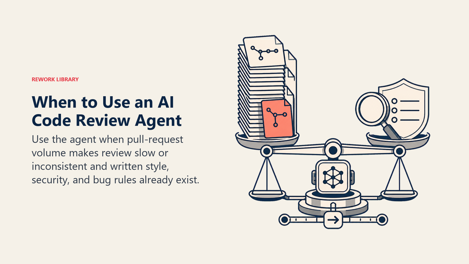 When to Use an AI Code Review Agent shown as review balance weighing PR queue and senior attention