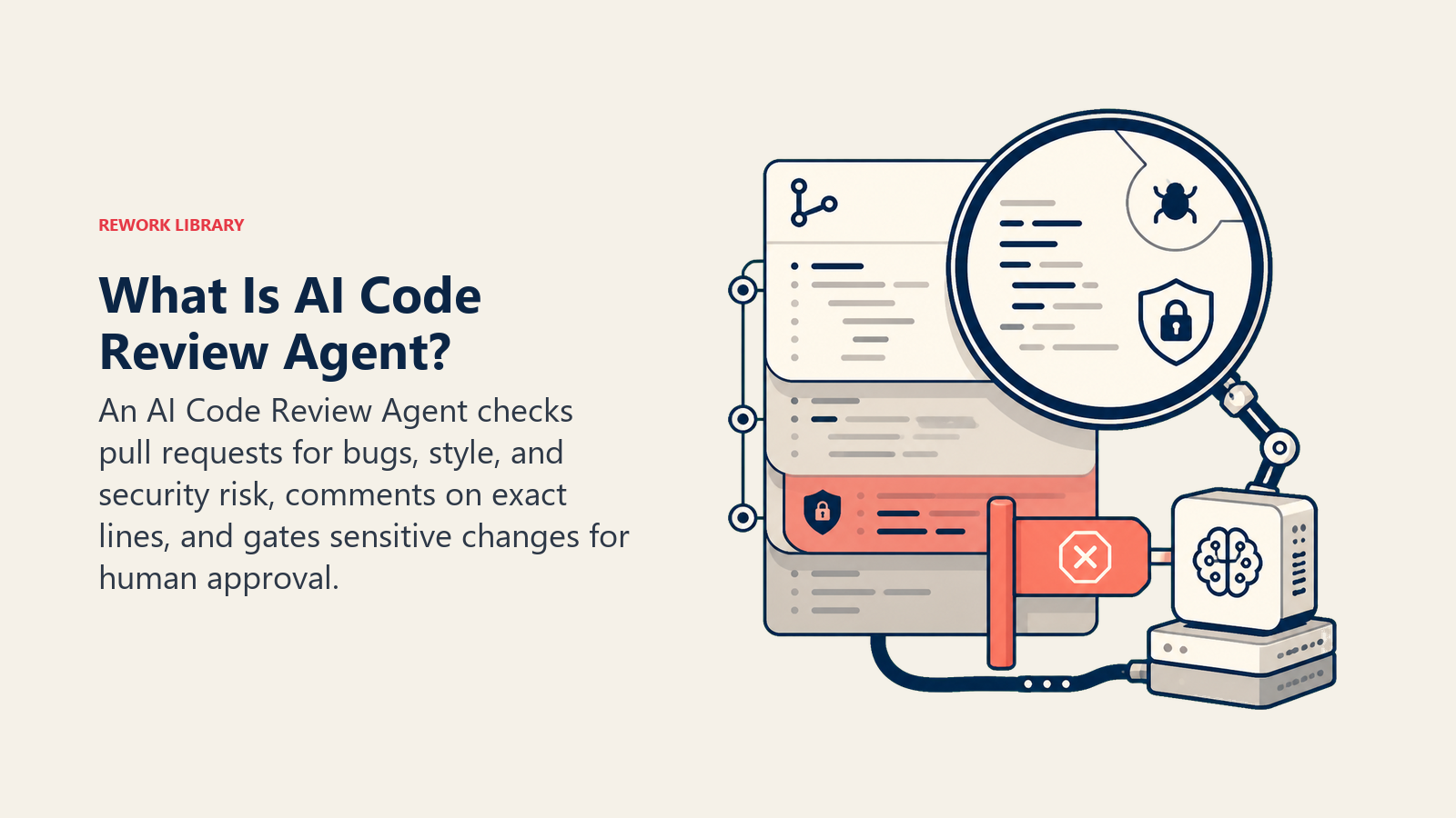 What Is AI Code Review Agent shown as code-review lens over pull request layers with risk gate