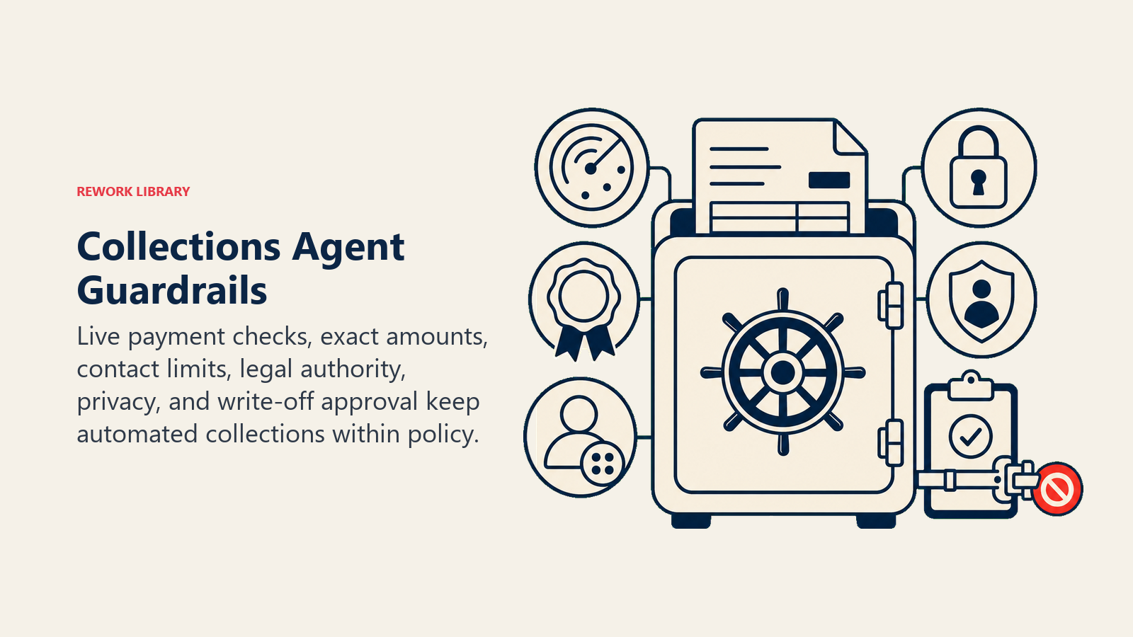 Collections Agent Guardrails showing a protected invoice vault with six sparse controls: live-status scanner, amount seal, contact counter, legal lock, privacy shield, and write-off approval latch. One coral unauthorized token is stopped