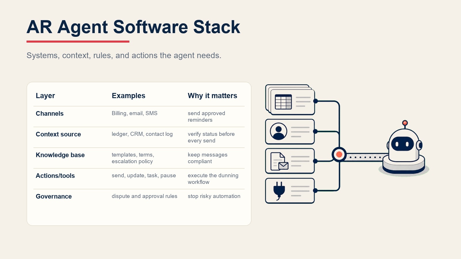 Collections AR software stack visual