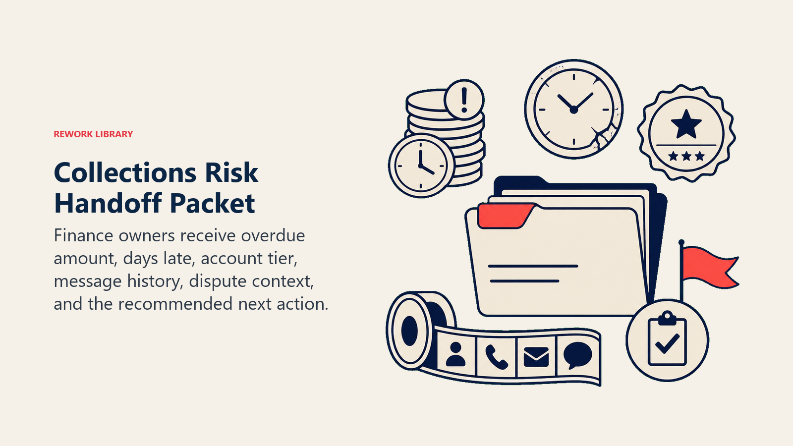 Collections Risk Handoff Packet showing a finance handoff case with an overdue coin stack, aging clock, account-tier seal, contact-history reel, dispute flag, and recommended-action token, led by one coral risk tab