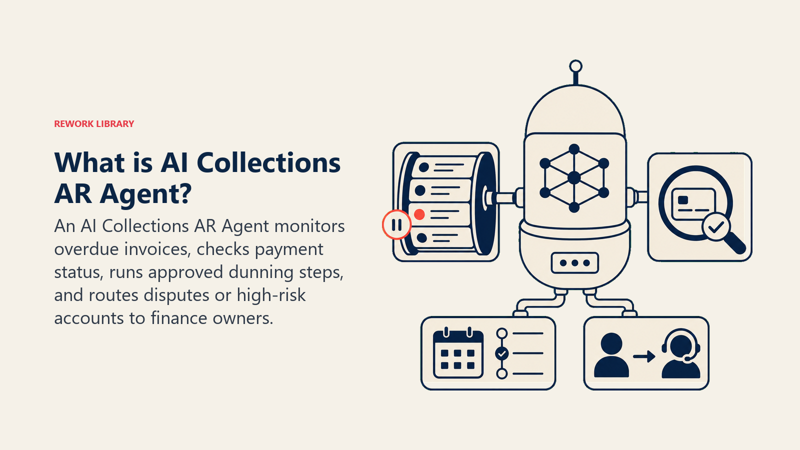 What is AI Collections AR Agent? showing receivables operator capsule with ledger reel, payment lens, cadence rail, and dispute gate