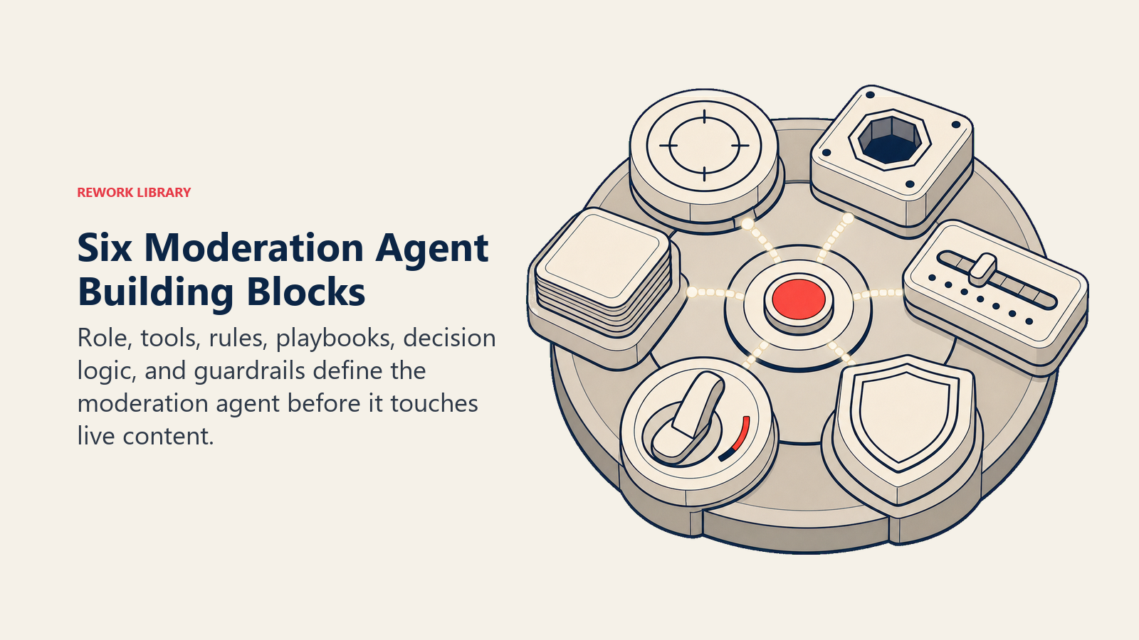 Six Moderation Agent Building Blocks: six distinct moderation controls arranged on a circular configuration bench