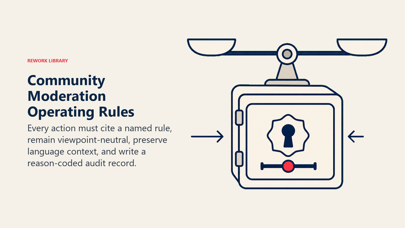 Community Moderation Operating Rules: policy lockbox with neutrality balance, language key, and audit seal