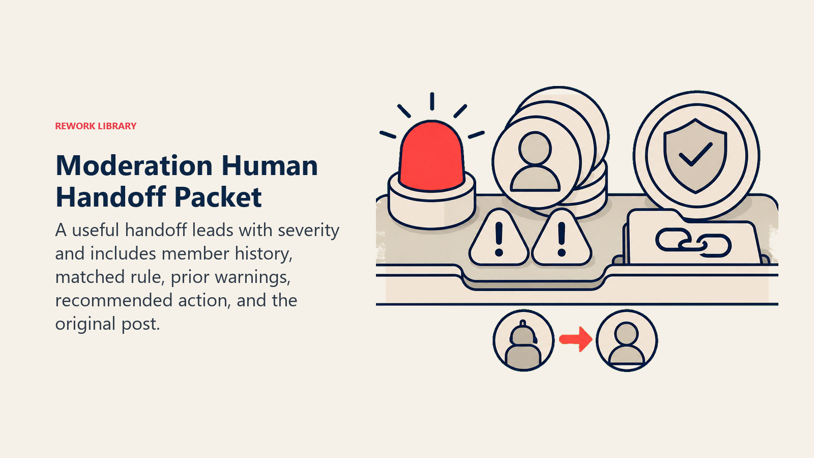 Moderation Human Handoff Packet: sealed case packet with severity beacon, history tokens, policy match, and review queue dock